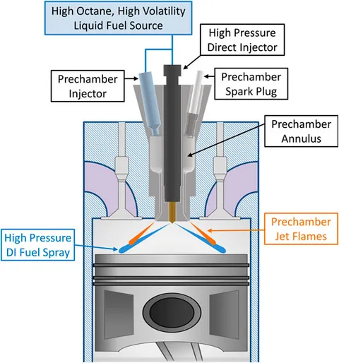 Frontiers | A System to Enable Mixing Controlled Combustion