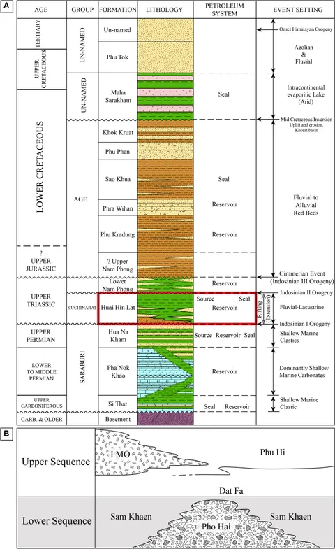 Sandstone Depositional Environments洋書 Frontiers | Interpretation and Reconstruction of