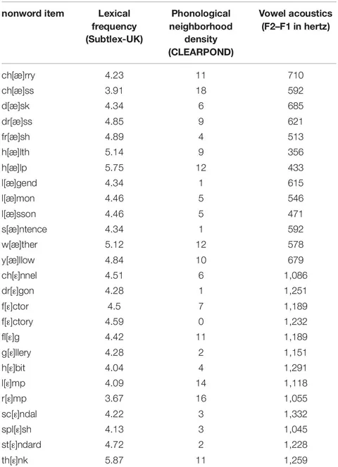 洋書 Phonetic Data Analysis 510s-J+gkqL._AC_SY200_QL15_.jpg