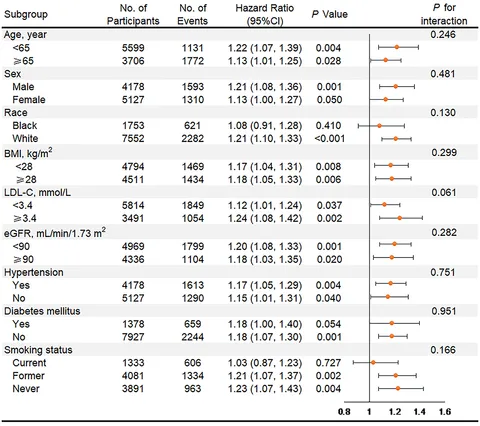 Frontiers | Long-Term Visit-to-Visit Mean Arterial Pressure