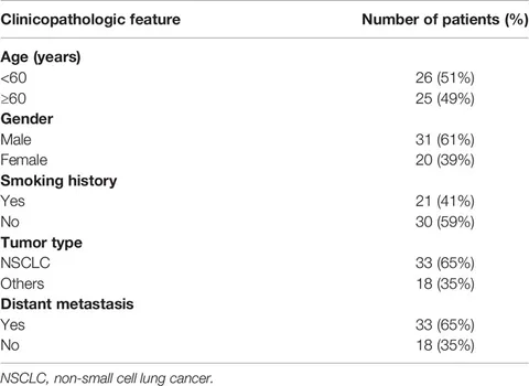Frontiers | Novel Biomarkers of Dynamic Blood PD-L1