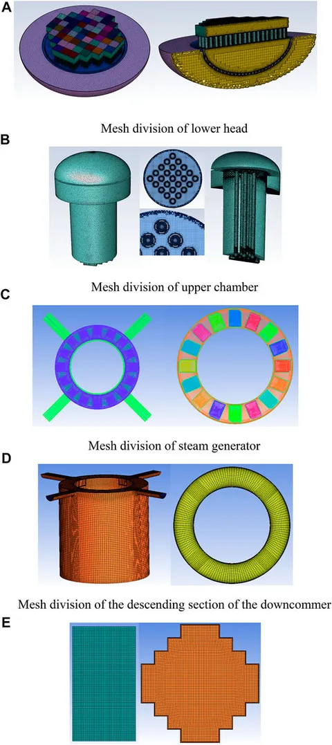Frontiers | Numerical Simulation of Full-Scale Three