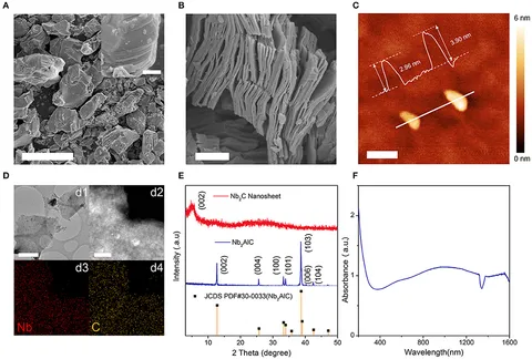 ta Tailoring the Spin Flipping Process of Multi‐Resonance