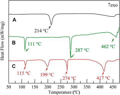 Frontiers | Effect of Different Amounts of TiF3 on the Reversible