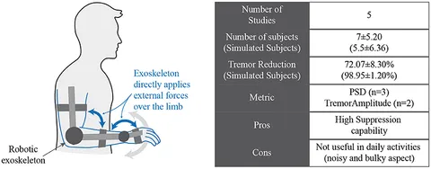 fneur-12-700600-g004.jpg