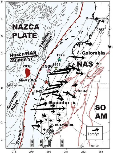 Frontiers | Seismic and Aseismic Cycle of the Ecuador