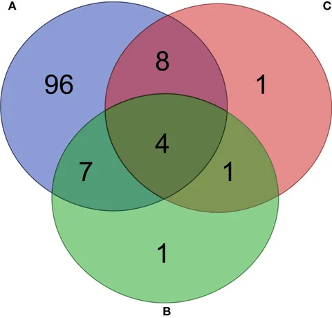 Frontiers | Anti-Microbiota Vaccines Modulate the Tick Frontiers | Anti-Microbiota Vaccines Modulate the Tick