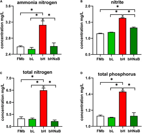 Frontiers | Dynamic Alterations of the Distal Intestinal