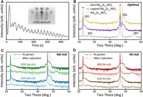 ルネサンス In-Plane Optical Anisotropy of Layered Gallium Telluride