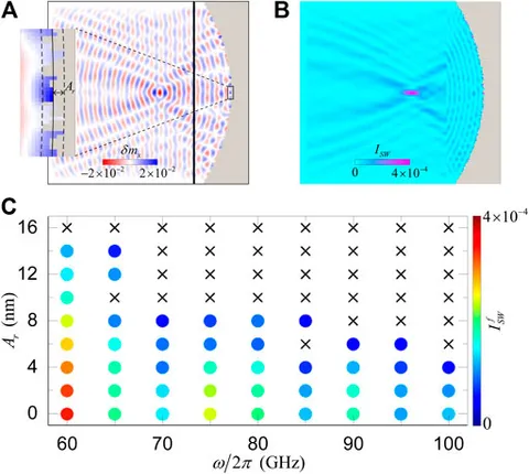 専用ページ ④ Graphene: An Emerging Electronic Material - Weiss - 2012