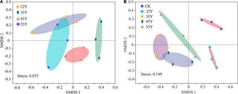 Frontiers | Alterations in Arbuscular Mycorrhizal Community Frontiers | Alterations in Arbuscular Mycorrhizal Community