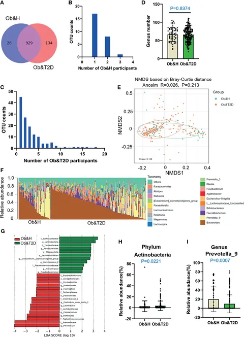 Frontiers | The Depletion of Carbohydrate Metabolic Genes in