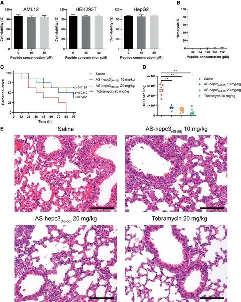 Frontiers | The Long-Term Effect of a Nine Amino-Acid