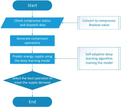 Natural Gas Processing – Process Engineering Notes
