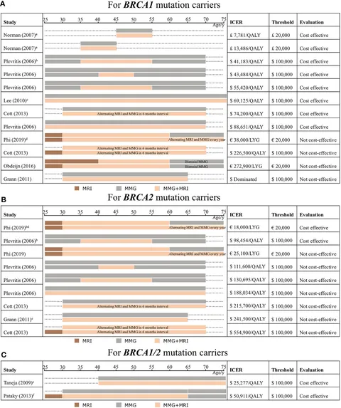 Frontiers | Cost-Effectiveness Analysis of Imaging