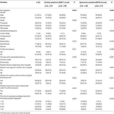 Frontiers | The Psychological Impact of the Tertiary