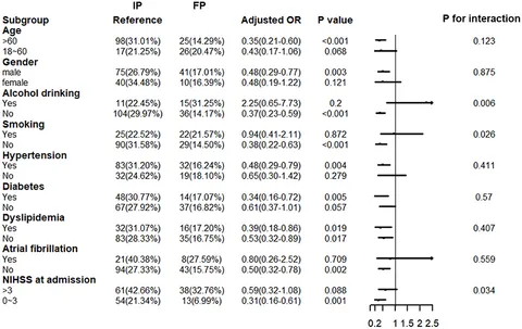 お歳暮 Frontiers | Disparities in the Outcomes Following Ischemic ポスター