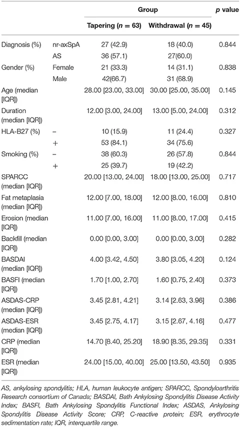 Frontiers | Structural Lesion Progression of the Sacroiliac Joint