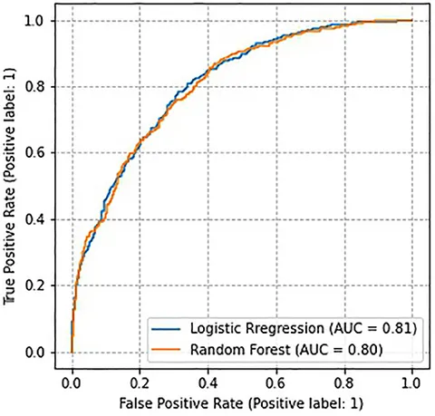 Frontiers | Predictors of Shift Work Sleep Disorder Among Frontiers | Predictors of Shift Work Sleep Disorder Among