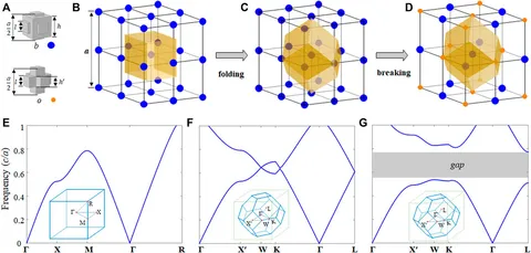 Frontiers | Tunable Topological Surface States of Three
