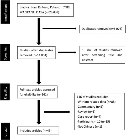 Frontiers | Epidemiological, Radiographical, and Frontiers | Epidemiological, Radiographical, and