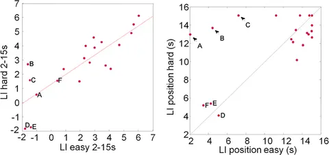Frontiers | Inferring common cognitive mechanisms from brain blood