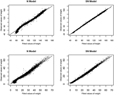 Frontiers | Bayesian Joint Modeling of Multivariate