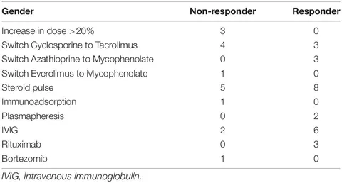 お買い得モデル Histologic | Frontiers and Responders in Patterns Molecular その他