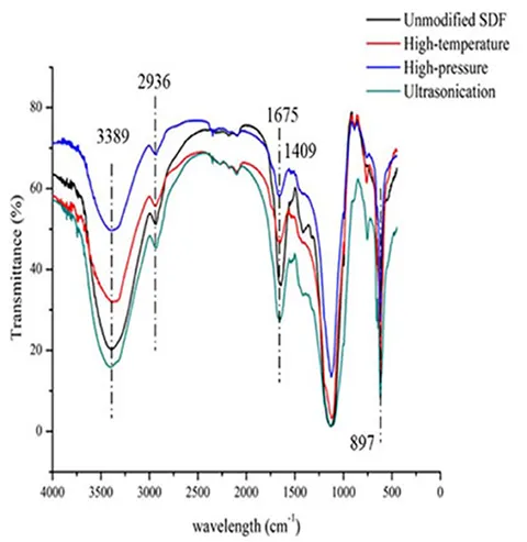 Frontiers | Effects of High-Temperature, High-Pressure, and