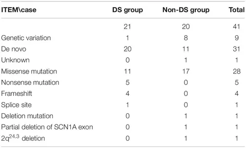 Frontiers | Phenotypic and Genotypic Characteristics of