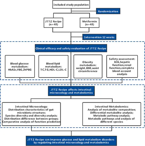 Qishloq jinsiy aloqa