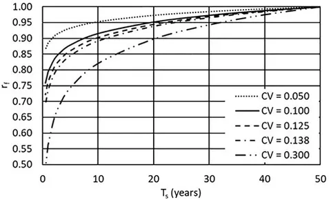 洋書 Environmental Load Factors and System Environmental Load Factors and System Strength Evaluation of