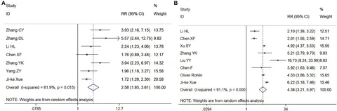 Frontiers | Meta-Analysis of the Factors Influencing the