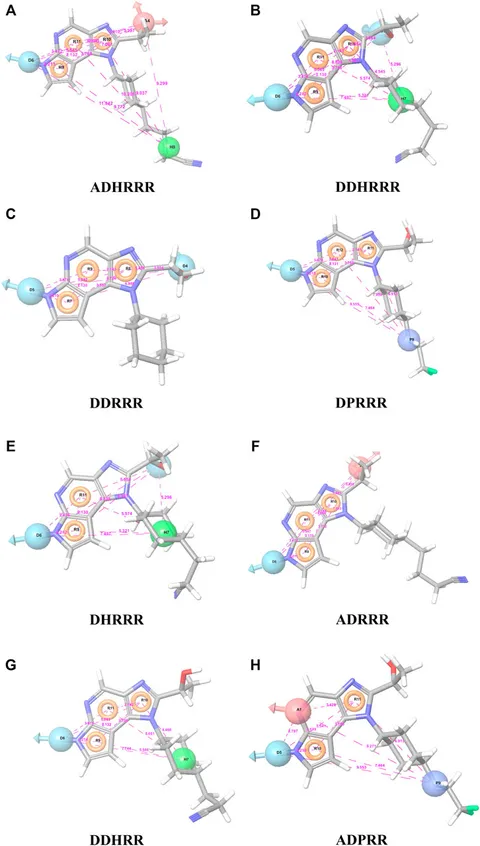 Frontiers | Identification of Potent and Selective JAK1 Lead