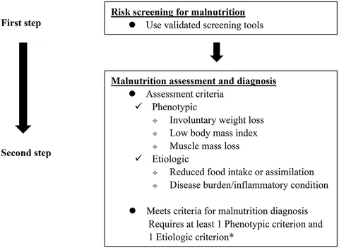 Frontiers | Comparison of the Suitability Between NRS2002