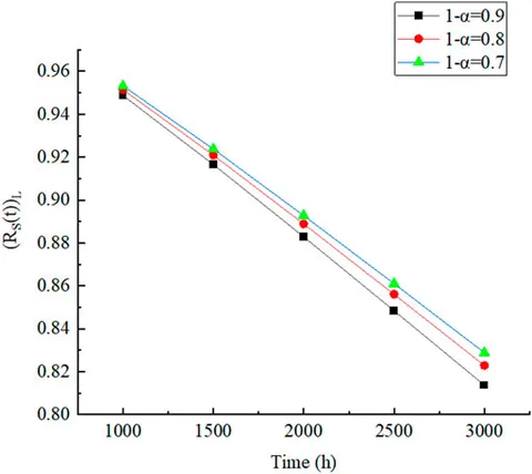 Frontiers | Reliability Synthesis and Prediction for Complex