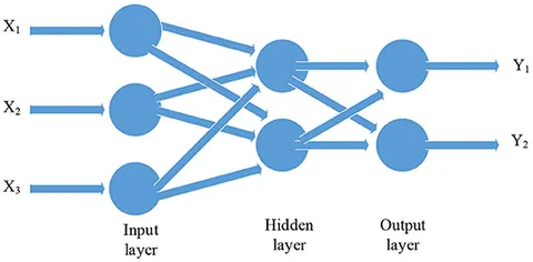 洋書 Linear Network Optimization Linear Programming and Network Flows, 4th Edition | Wiley