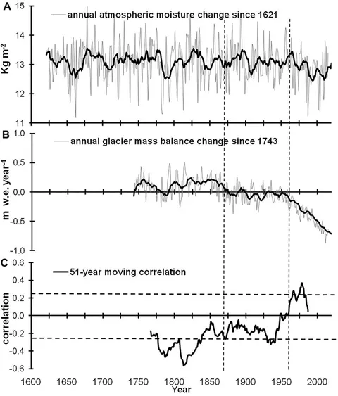 Frontiers | Tree-Ring Isotopic Records Suggest Seasonal Frontiers | Tree-Ring Isotopic Records Suggest Seasonal