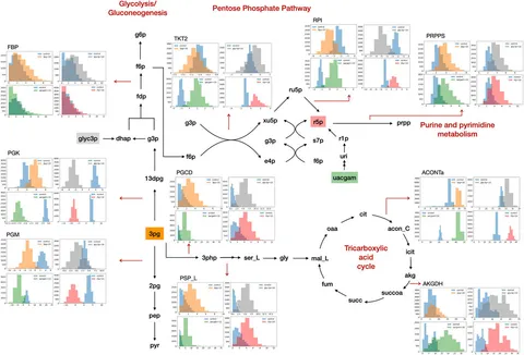JUN Genuine Toro 251-288 Ball Bearing with Collar Z Master