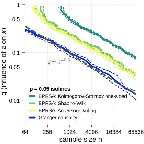 上品なブランド Causal of Reconstruction The | Frontiers Networks Physiology in ビジネス・経済