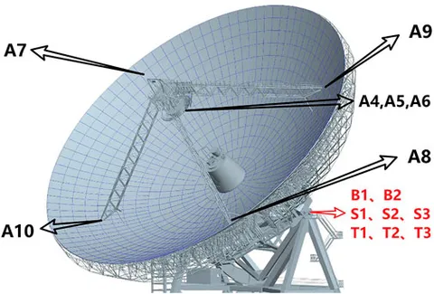 洋書 Satellite Communication Antenna Technolo Intellian v100GX Ku/Ka-Band Maritime Satellite Internet Antenna