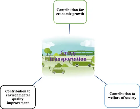 Frontiers | Do Innovation in Environmental-Related