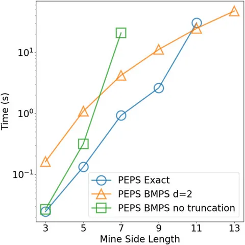 Frontiers | A Quantum-Inspired Tensor Network Algorithm for