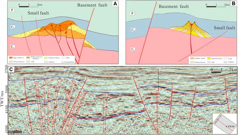 洋書 VOLCANIC  SUCCESSIONS a, generalized volcano-sedimentary succession (N24 35.177