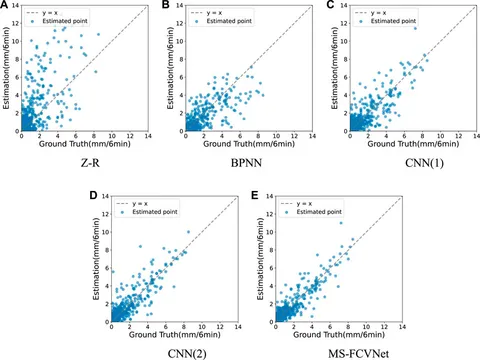 Frontiers | Quantitative Precipitation Estimation Model