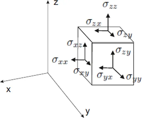 Frontiers | Mechanical forces as information: an integrated