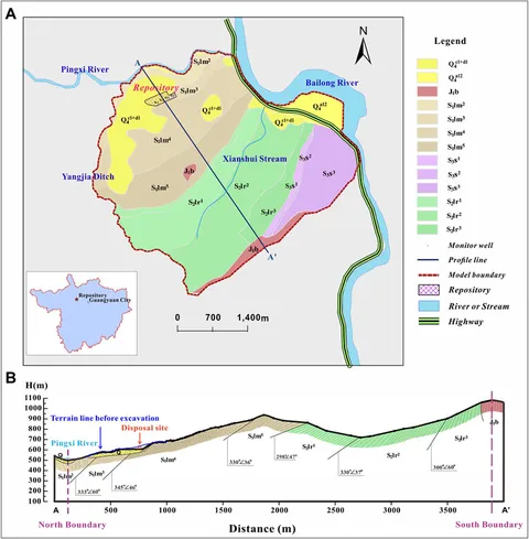 Frontiers | Groundwater Flow Modeling of a Near-Surface