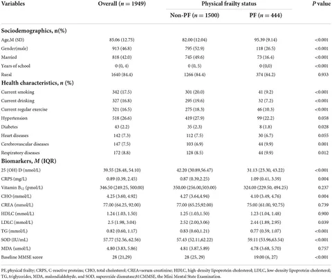 Frontiers | The role of vitamin D in the link between