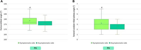 ♥ Frontiers | Asymmetries and relationships between muscle
