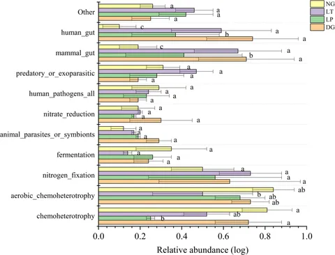 Frontiers | Effect of Cultivated Pastures on Soil Bacterial